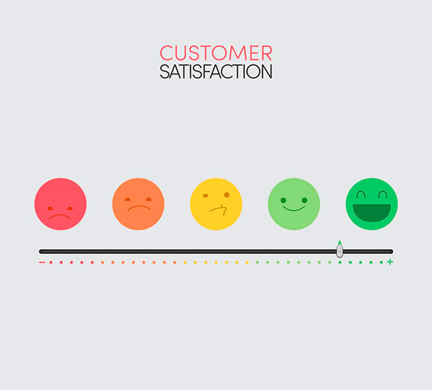 customer satisfaction is of great importance for any business