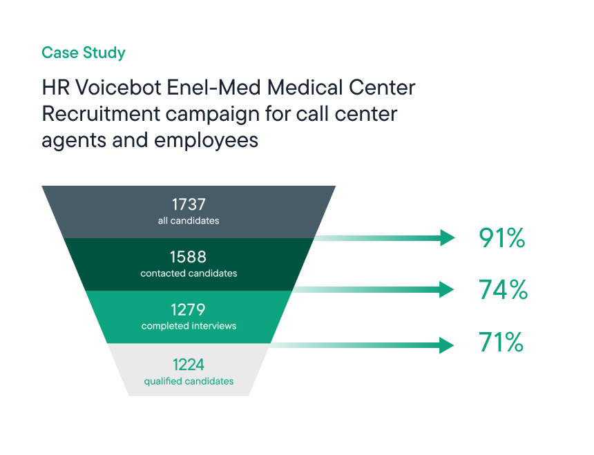 HR Voicebot Centrum Medyczne Enel-Med