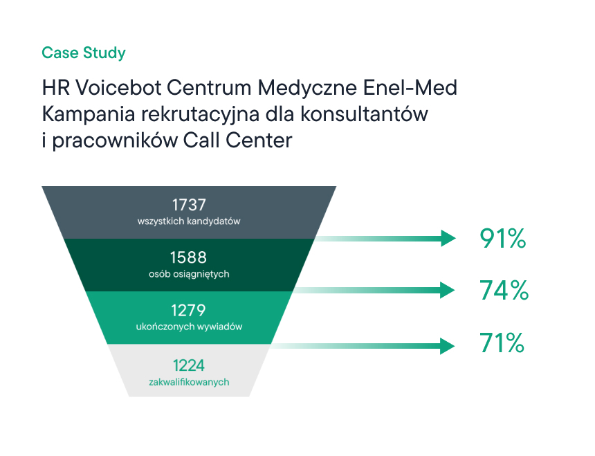 HR Voicebot Centrum Medyczne Enel-Med