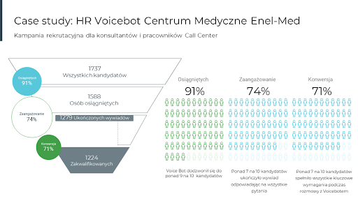 HR Voicebot Centrum Medyczne Enel-Med
