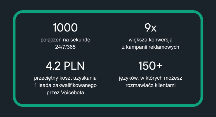 optymalizacja kampanii reklamowych dzięki voicebotom - personalizacja komunikacji