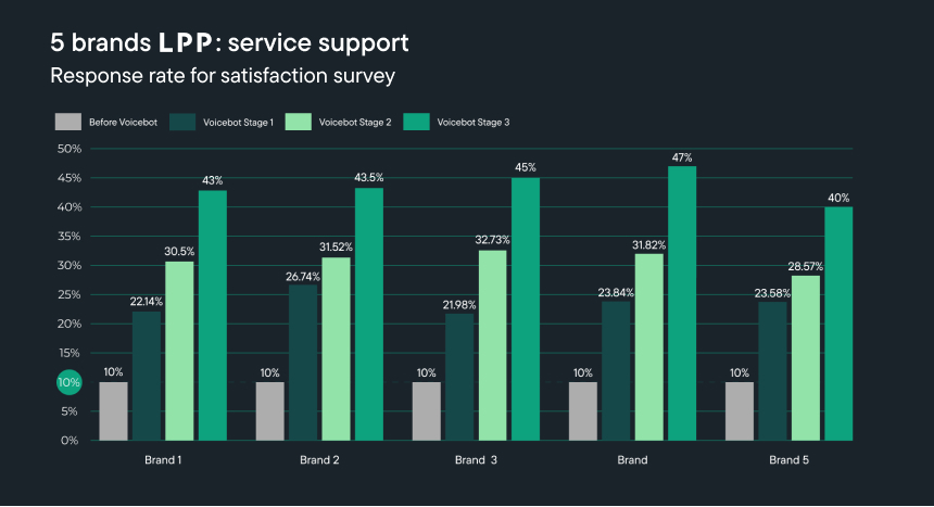 5 brands LPP: service support