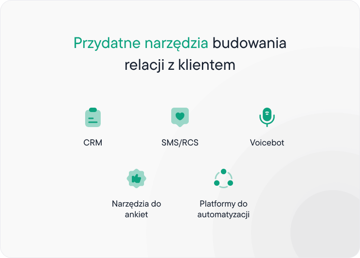 Narzędzia do budowania relacji z klientami