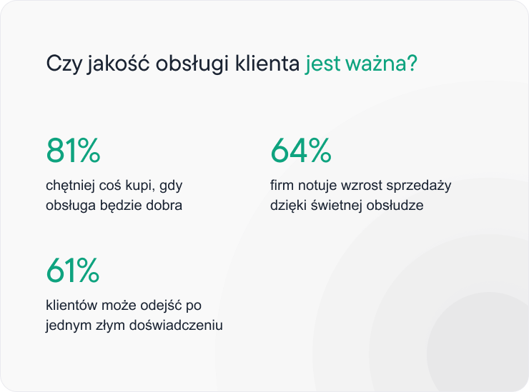 Dane dotyczące jakości obsługi klienta