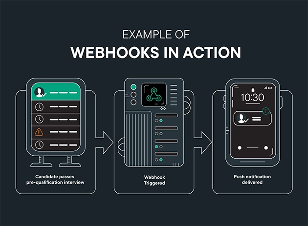 webhooks