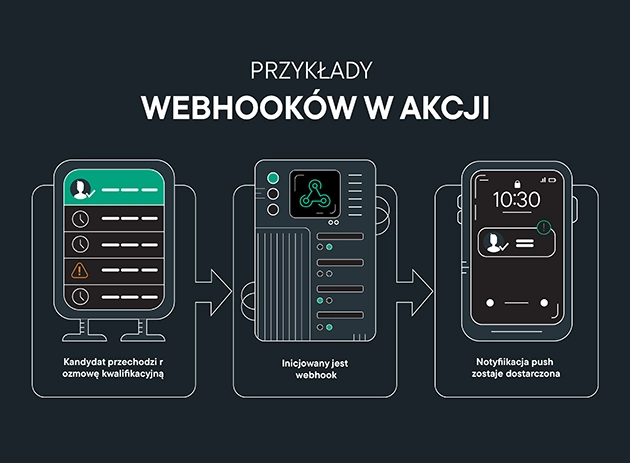 webhooks